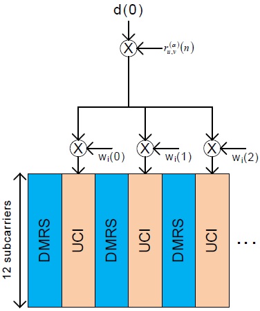 PUCCH format-1