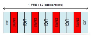 PUCCH format-2
