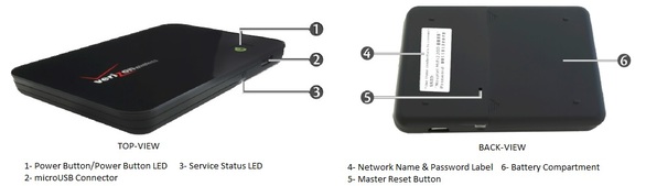 mifi 2200