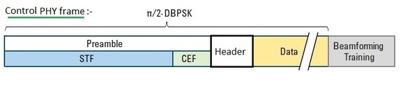 WLAN 11ad控制PHY帧