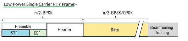 WLAN 11ad低功耗SC PHY帧