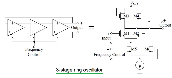 三级环形振荡器