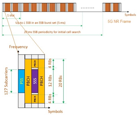 5 g NR-SS, PBCH