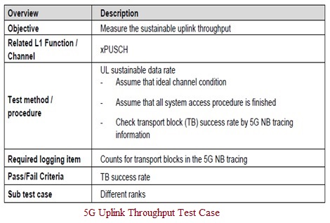5 g上行吞吐量