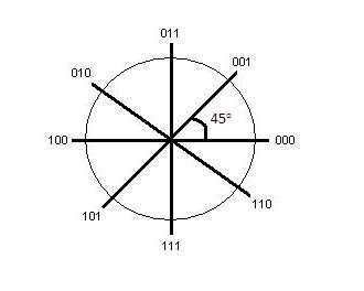 8-psk