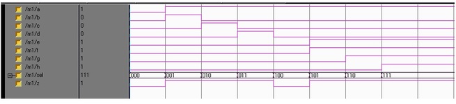 8比1多路复用器的仿真结果