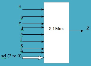 8比1多路复用器的象征