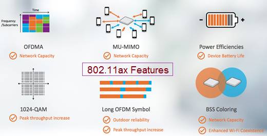 802.11 ax特点和优势