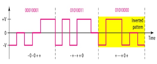 6 b8t编码