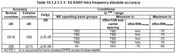 绝对精度SS-RSRP内部频率
