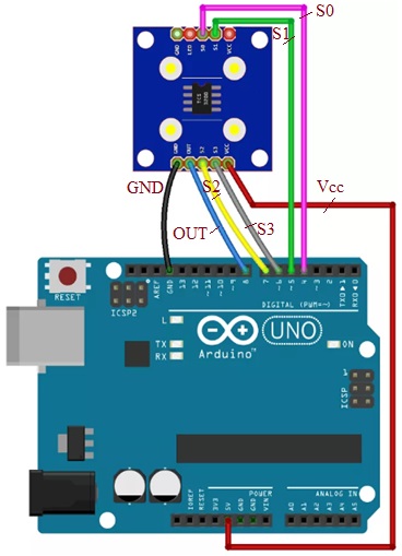 Arduino与颜色传感器