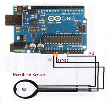 Arduino与心跳传感器