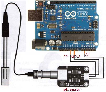 Arduino与pH传感器