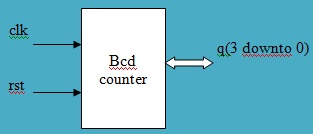 BCD计数符号