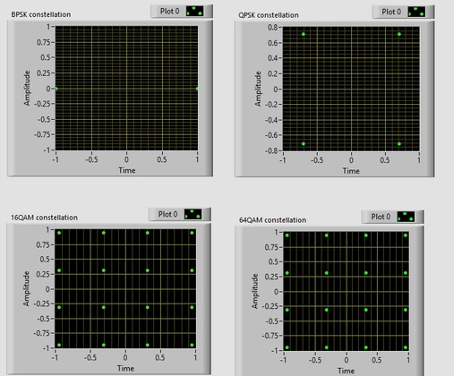 BPSK QPSK 16 qam 64 qam星座虚拟仪器FP