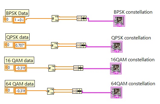 BPSK QPSK 16 qam 64 qam contellation虚拟仪器双相障碍