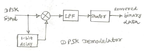 使用DPSK解调DPSK解调