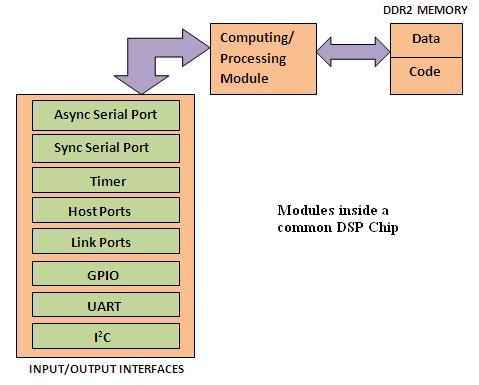 DSP_inside