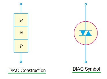 双向开关二极管结构和象征