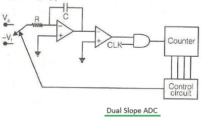 双重斜坡集成式ADC