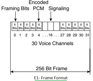 PCM E1框架结构