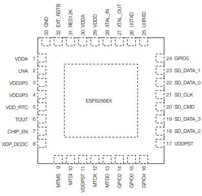 ESP8266销出