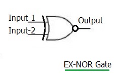 EX-NOR逻辑门