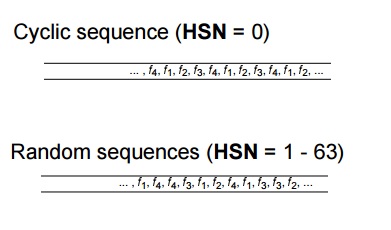 GSM HSN基础序列