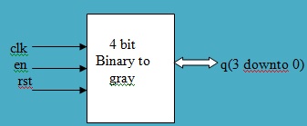 Gray-counter-symbol