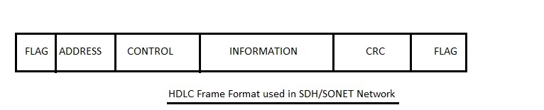 HDLC帧格式