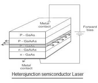异质结半导体激光器