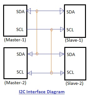 I2C接口图