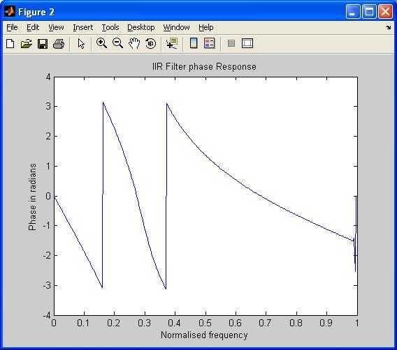IIR滤波器的相位响应