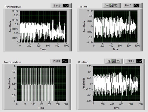 IQ功率谱labview vi前面板