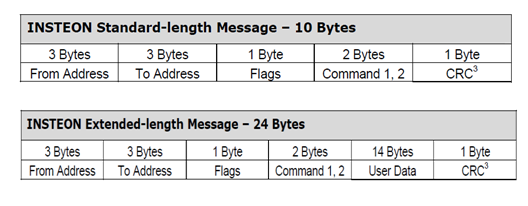 Insteon消息格式标准和扩展