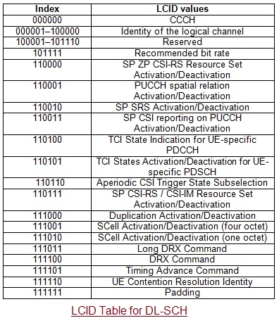 DL-SCH LCID表