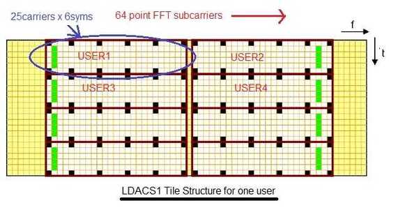 LDACS1砖结构