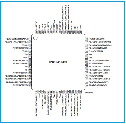 LPC2148销图