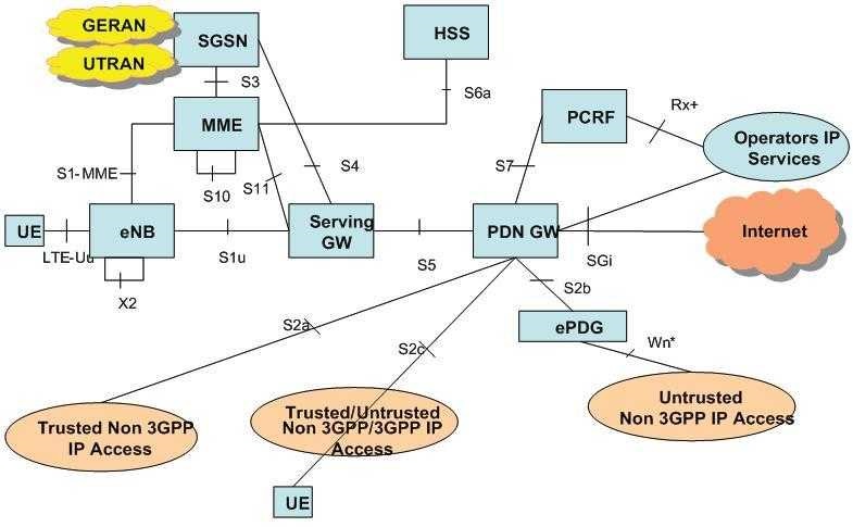 lte_system