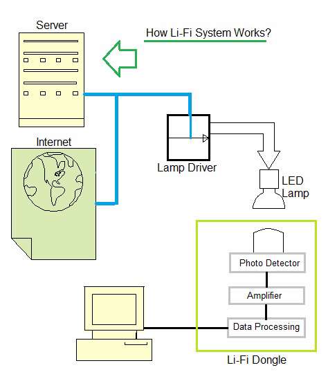 LiFi系统基础知识