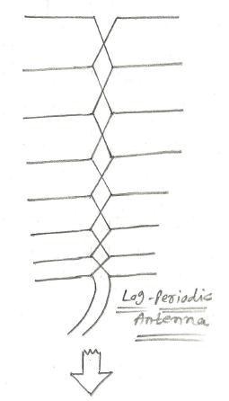 对数周期天线