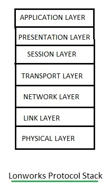 Lonworks协议栈