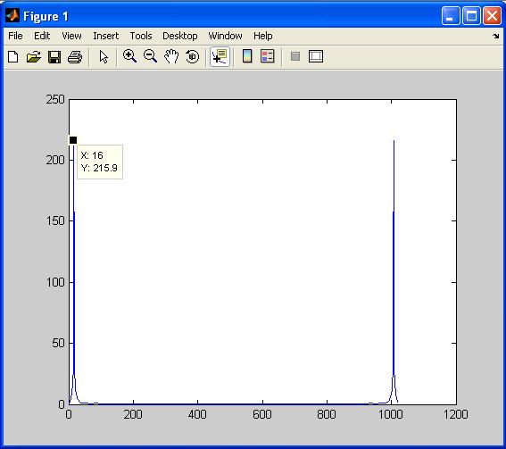 低通FIR滤波器verilog代码