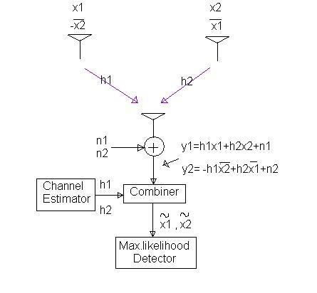 再分配方式2 t1r