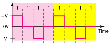 MLT-3最差的情况