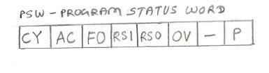 单片机PSW(程序状态字)寄存器