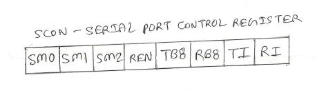 单片机SCON注册