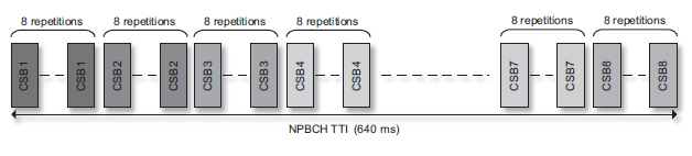 NPBCH csb传输