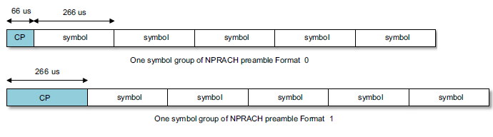 NPRACH格式