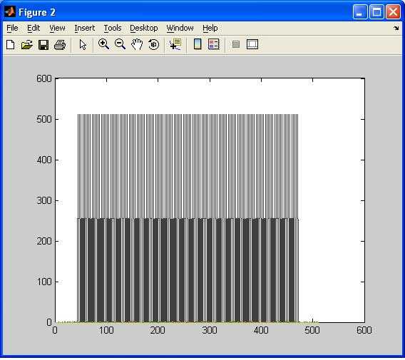 512 output2 OFDMA matlab传输线